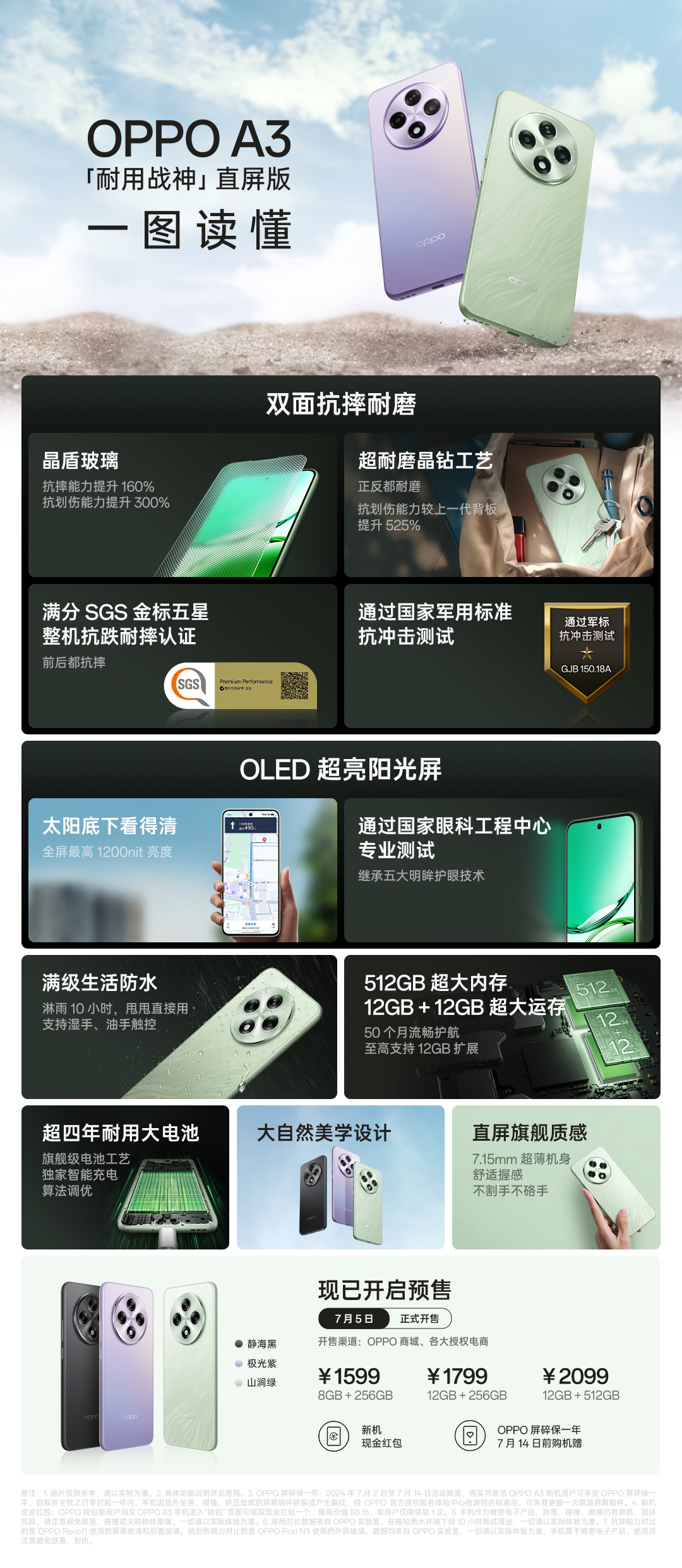 昨天 OPPO 发布了 A3总结下来就是够用、便宜、耐用。[允悲] 不少人都要这