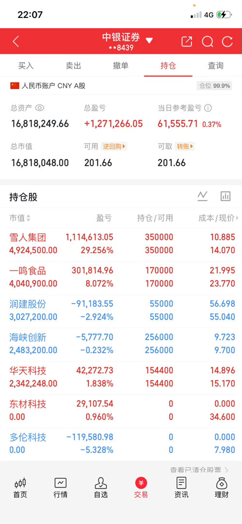兄弟姐妹们，下午好！满仓君的A股记录又来了！今日持仓：  雪人集团（➖舱）  华