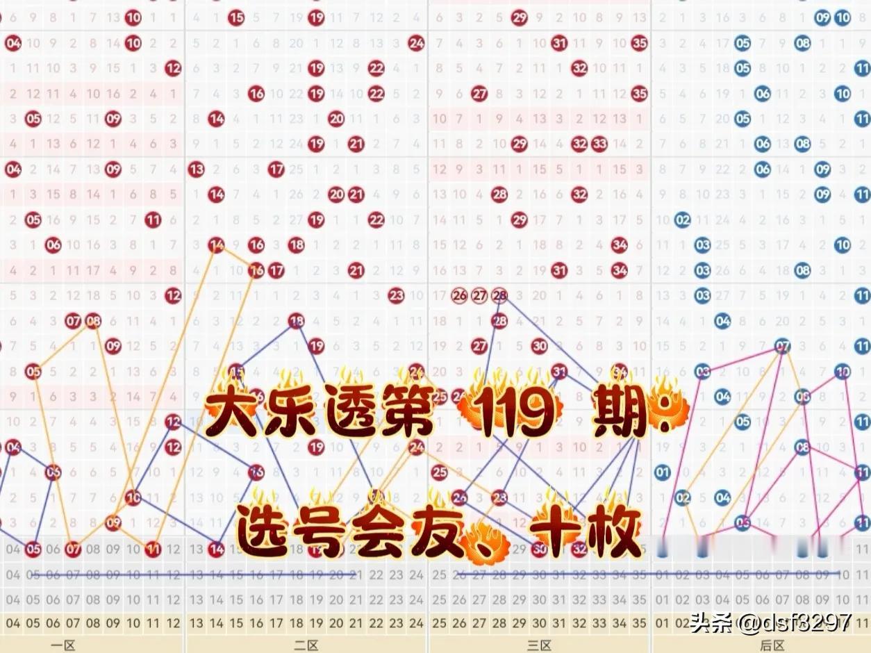 大乐透第 119 期：选号会友。
上期选号会友选中前区三枚 03、16、19，后