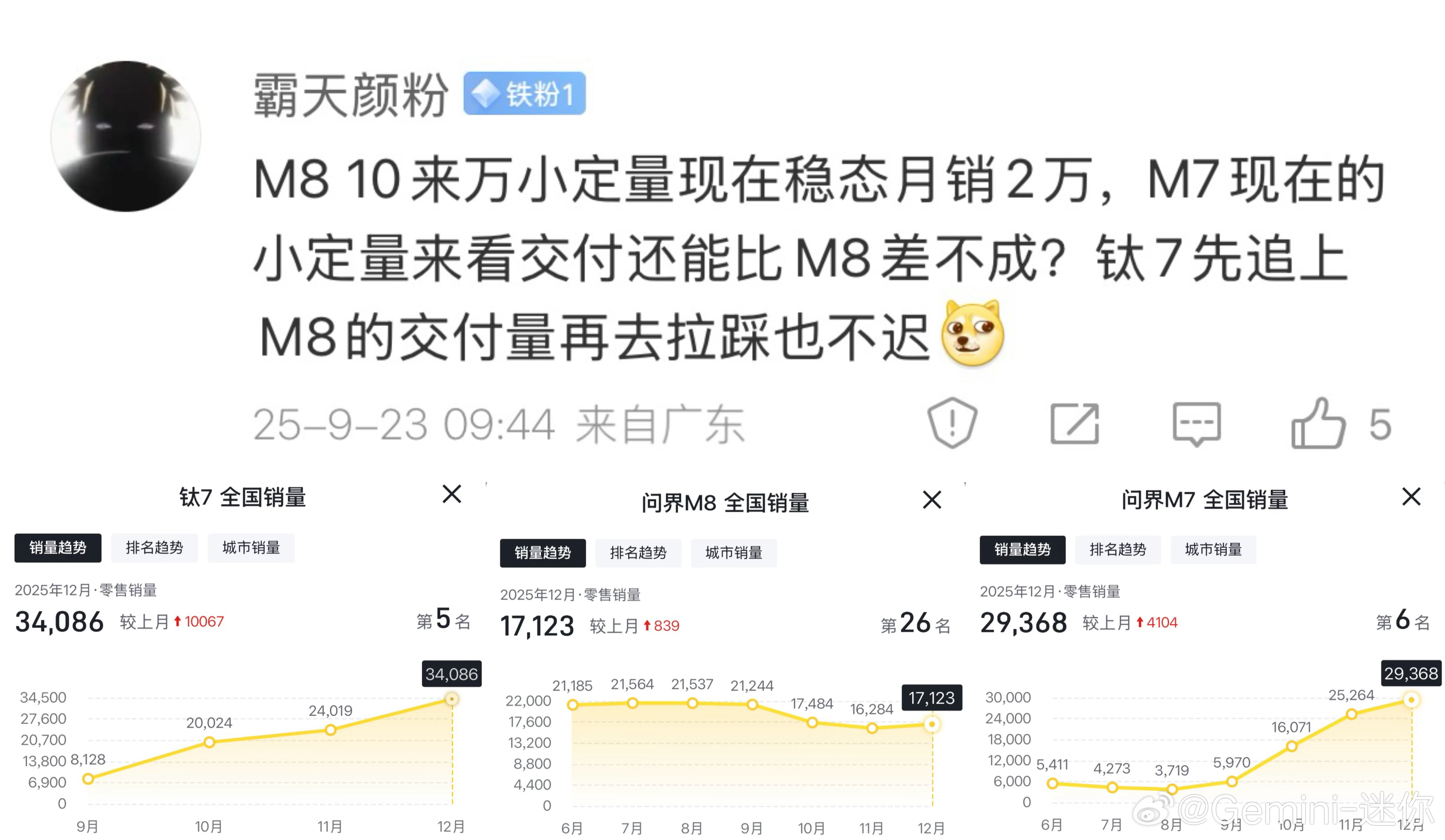 回顾一下三个月前一些人对钛7发表的评论，真的也是蛮搞笑的嗷方程豹钛7大v聊车我与