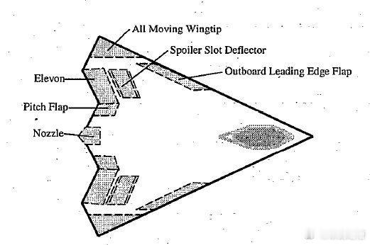 事实证明，六代机确实是美国先提出的PPT但就和快乐教育的美国人一样，没有理论知识