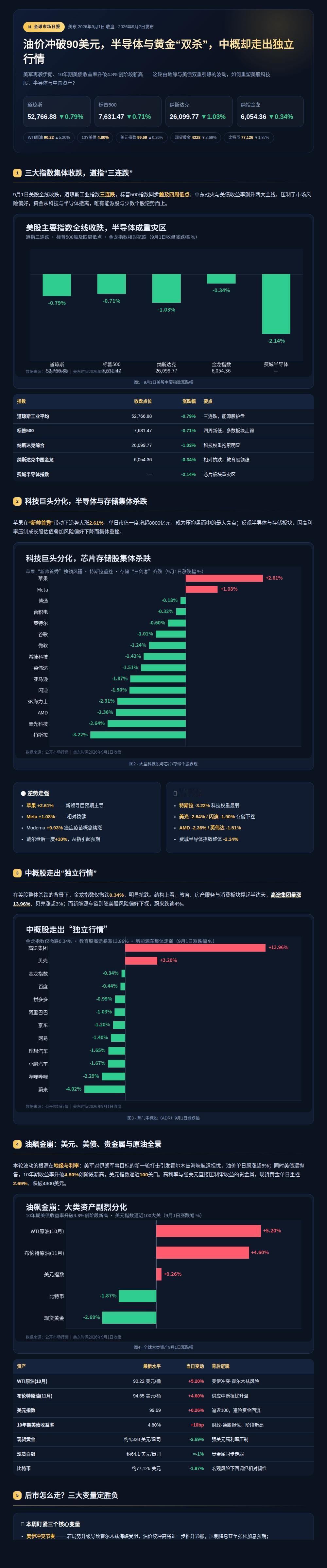 一夜之间，全球市场变天！
9月1日，美军对伊朗伊斯兰革命卫队发动大规模空袭，伊朗
