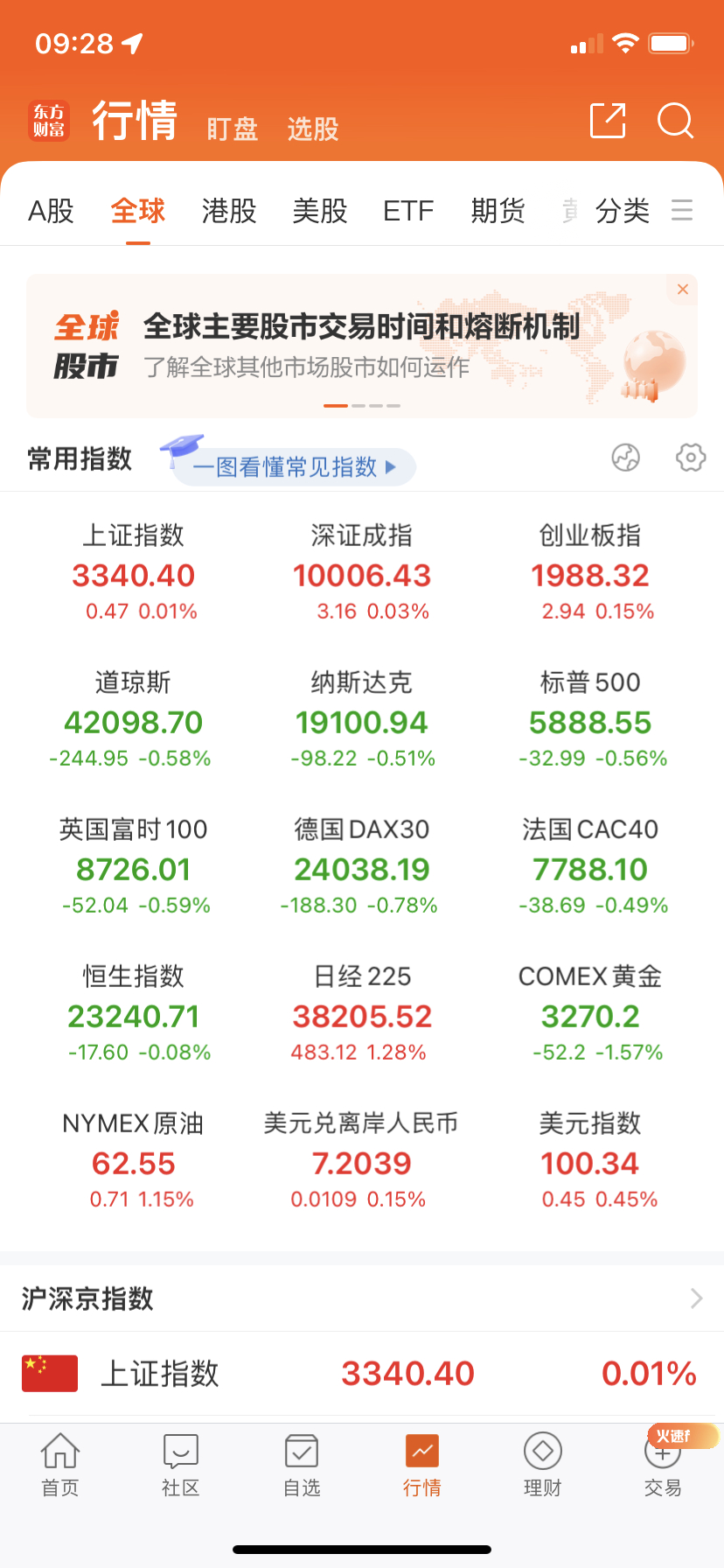 昨晚小跌，估计是等消息面 ​​​