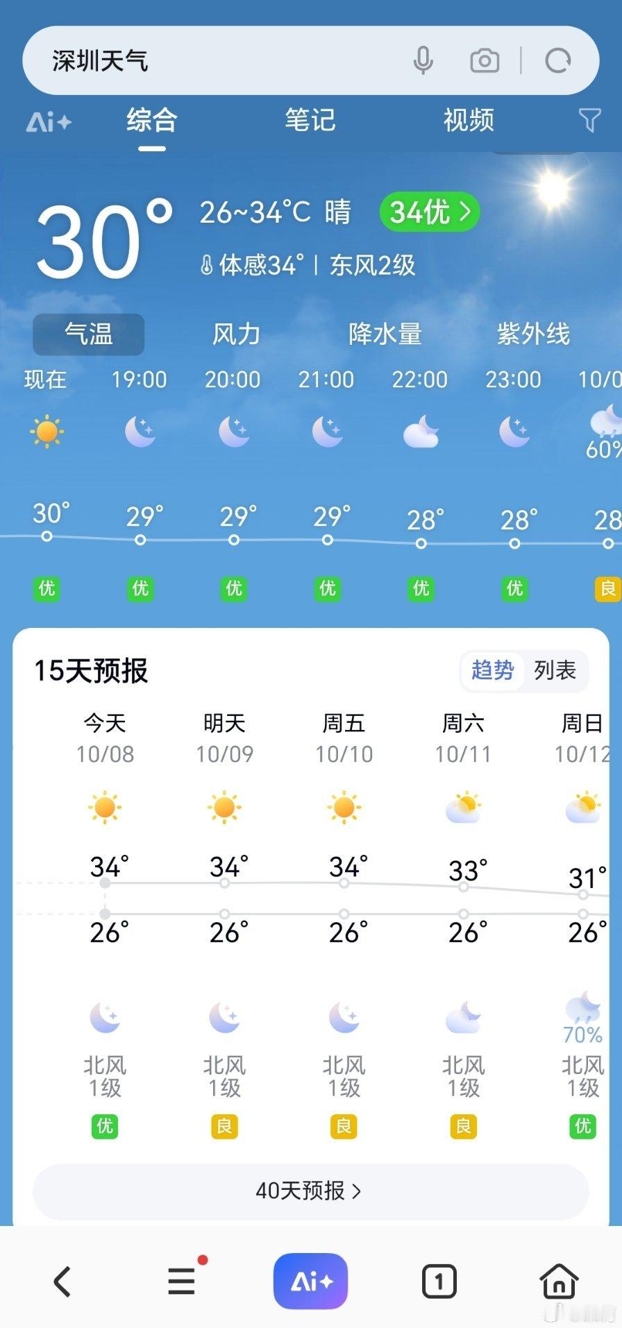 今年冬天将更冷十月份了，深圳还是盛夏模式，每天都要开空调[允悲]什么时候入秋啊？