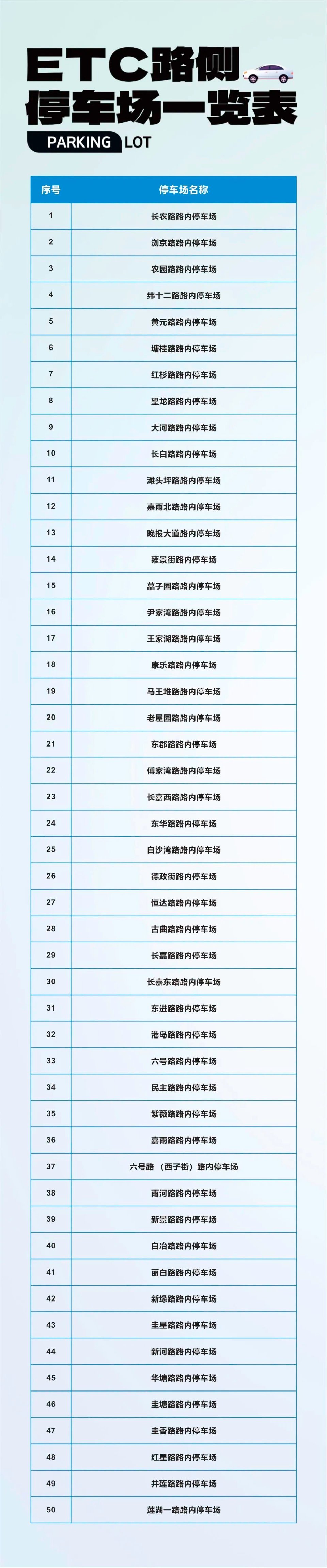 【ETC代扣！长沙已开通227条ETC路侧停车项目】重要提醒！！！目前，长沙市部