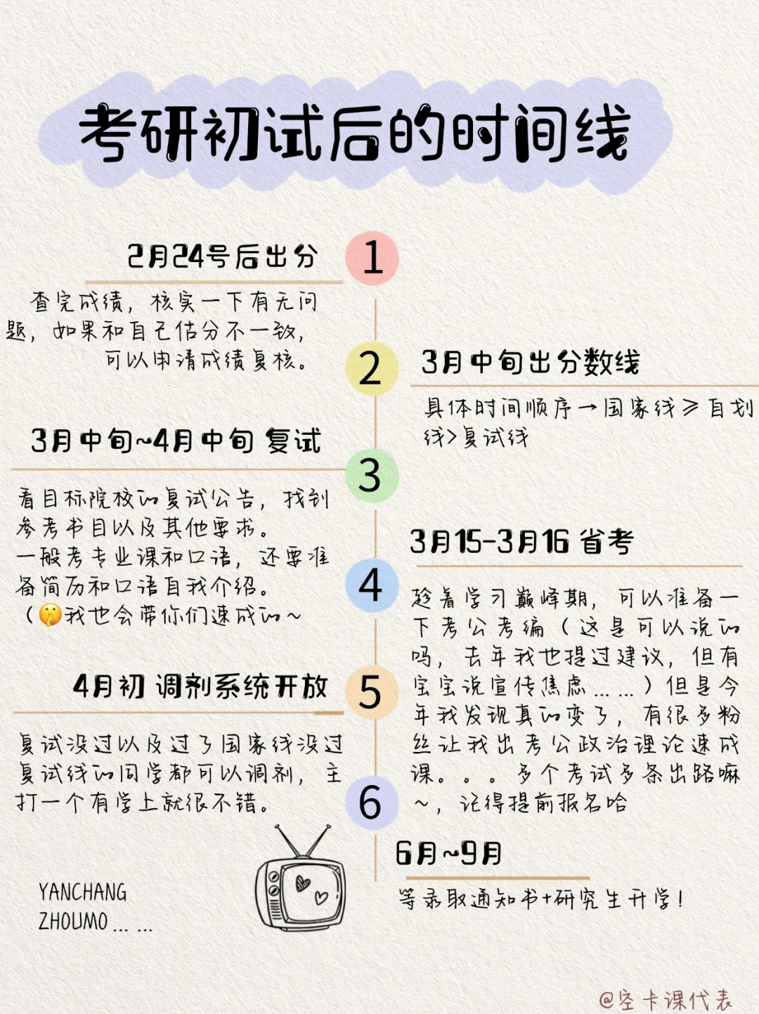 提前布局考研初试后的6个重要时间⏰