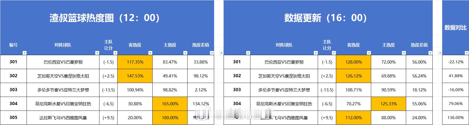 分享图片 