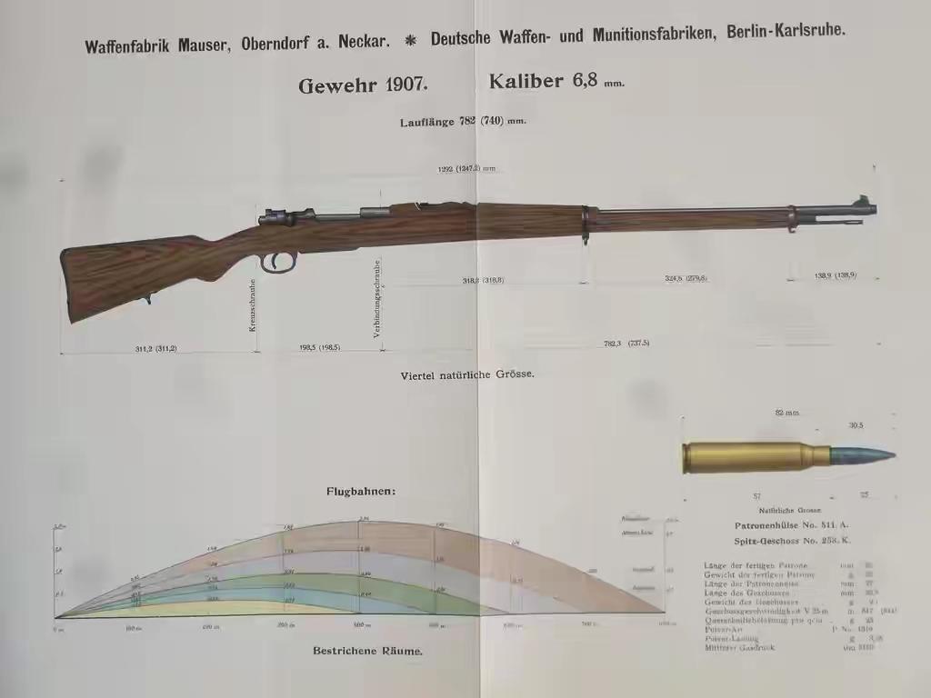 架空历史之元年式步枪改造方案
元年式步枪是清末民初中国在毛瑟Gew 98步枪基础