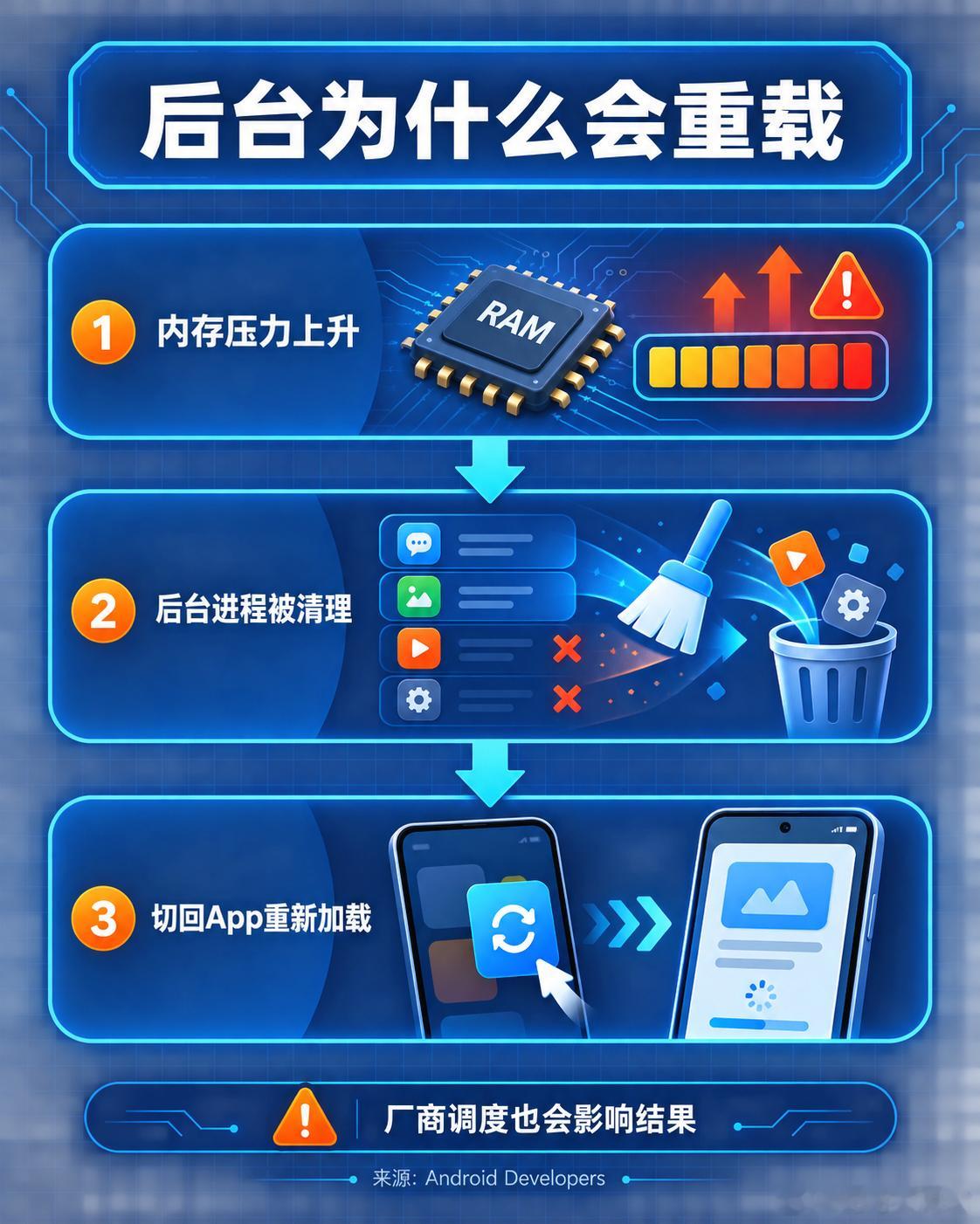 小白测评手机16G内存比12G强多少12GB和16GB的差距，通常先出现在后台保