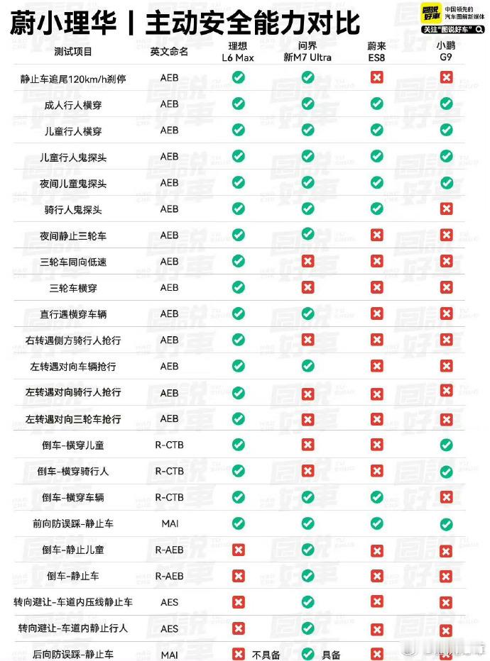 弄这样的对比，有TM什么意义。把儿童细分成5岁、6岁、7岁、8岁，又能多好几个绿