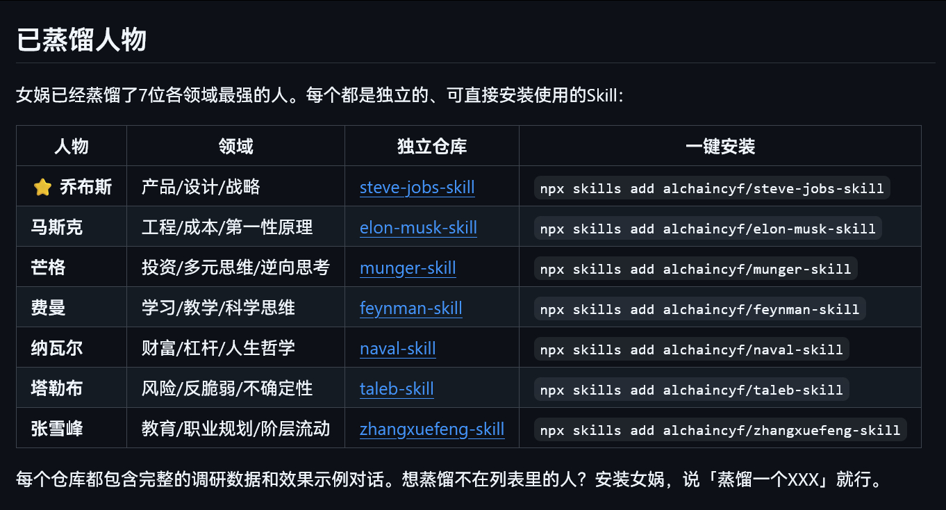 github.com/alchaincyf/nuwa-skill女娲skill，