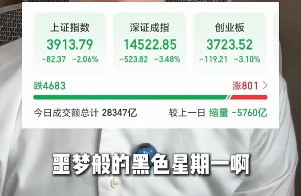 A股彻底走崩，全网股民集体被套

今天的A股，完全就是一场噩梦级别的黑色星期一，