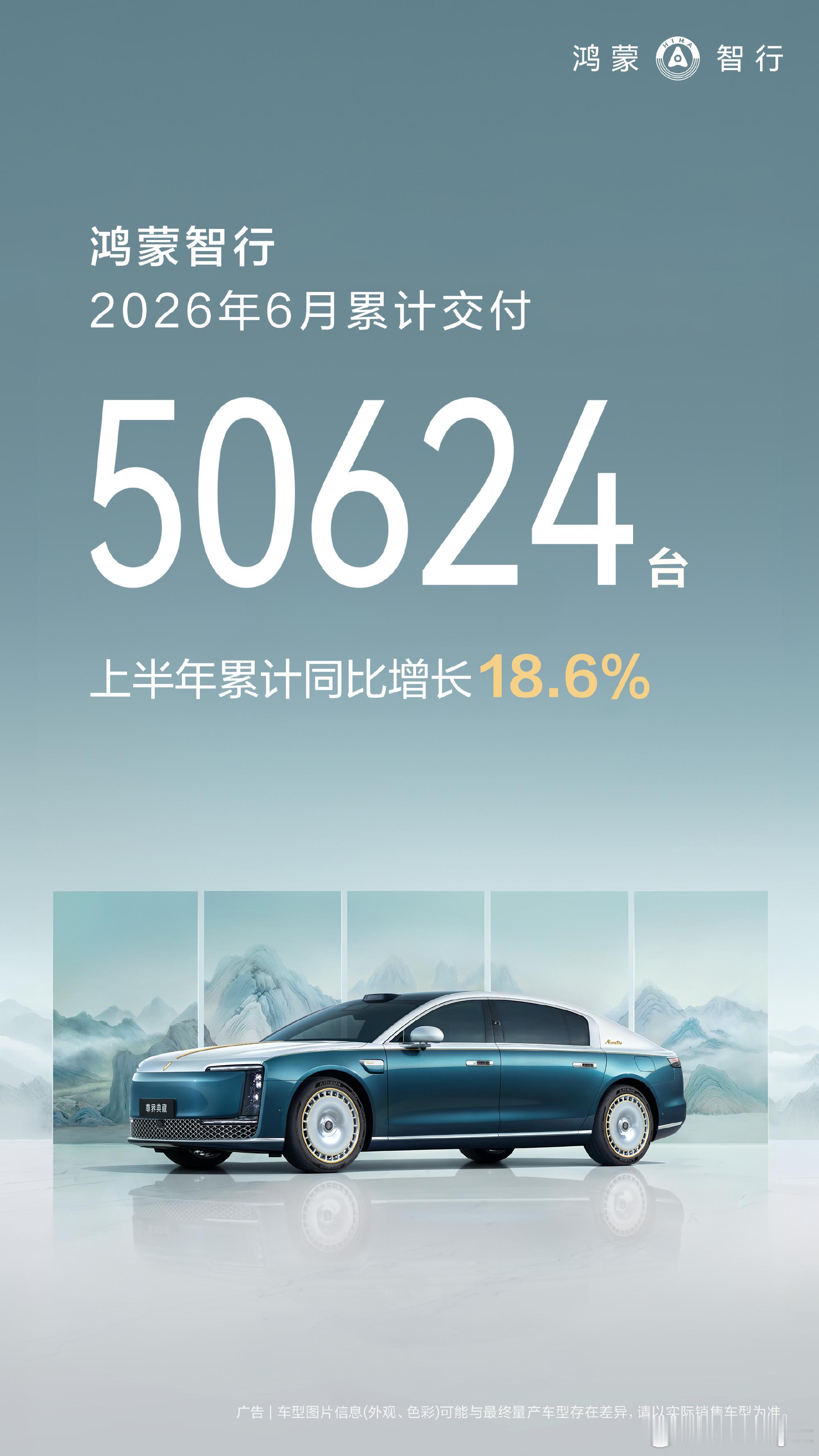 6月交付50,624辆，环比增长9.7%；上半年累计交付24万辆，同比增长18.