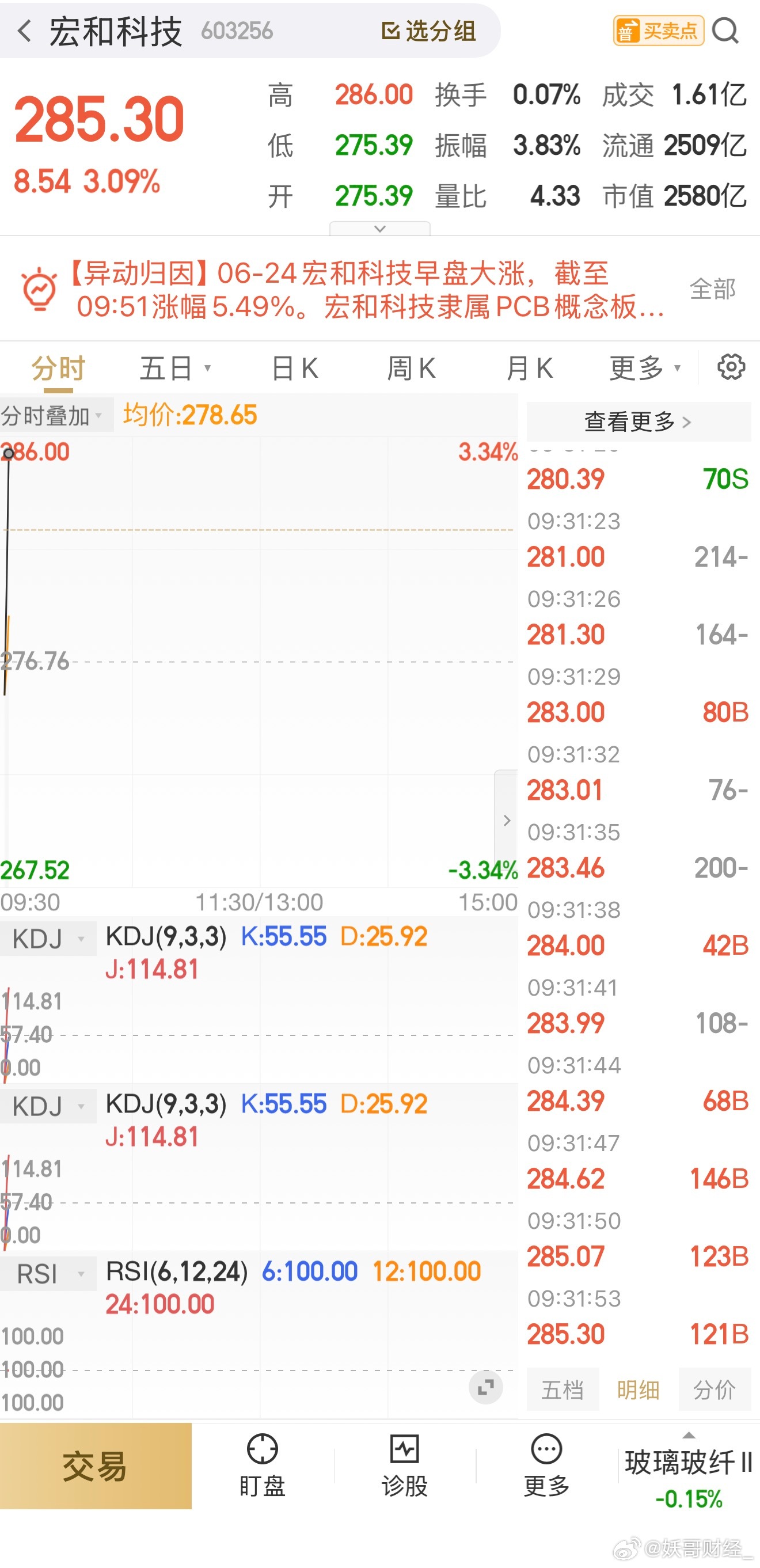 等待拉升！宏和科技 sh603256[股票] 