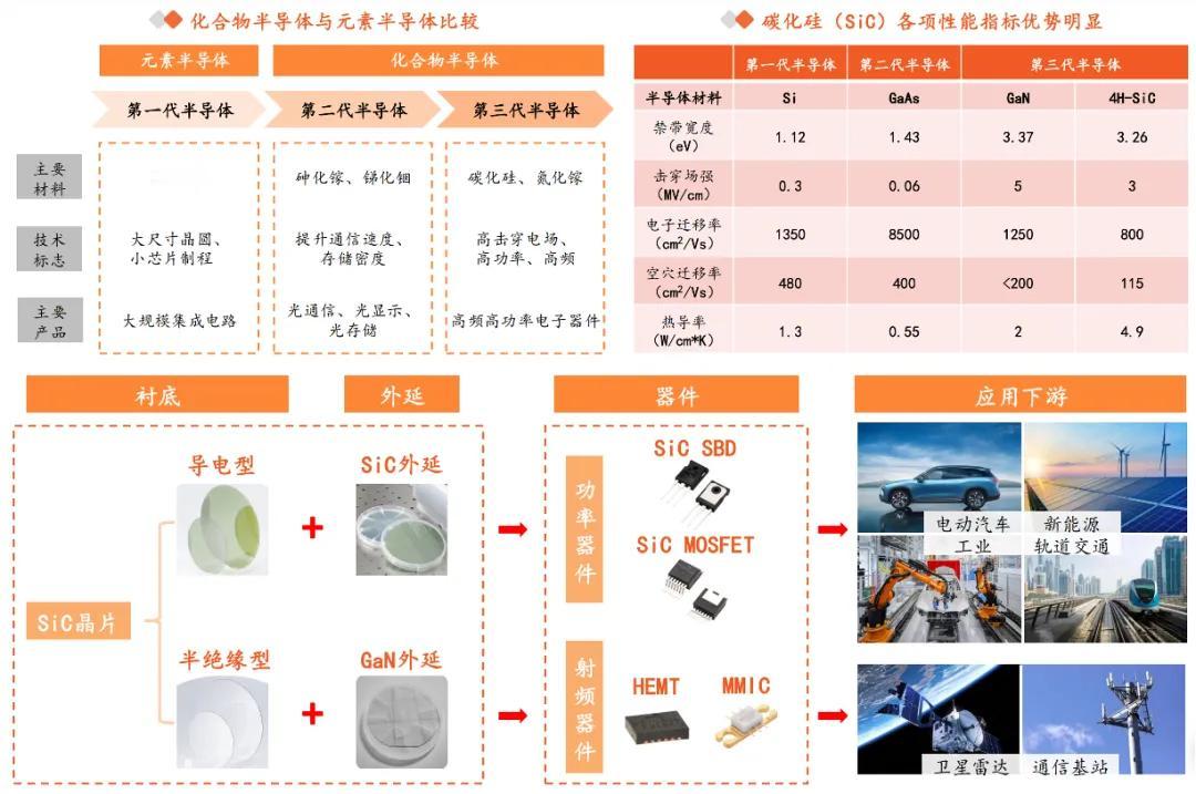 中国碳化硅市场深度分析：2025年进入洗牌阶段碳化硅