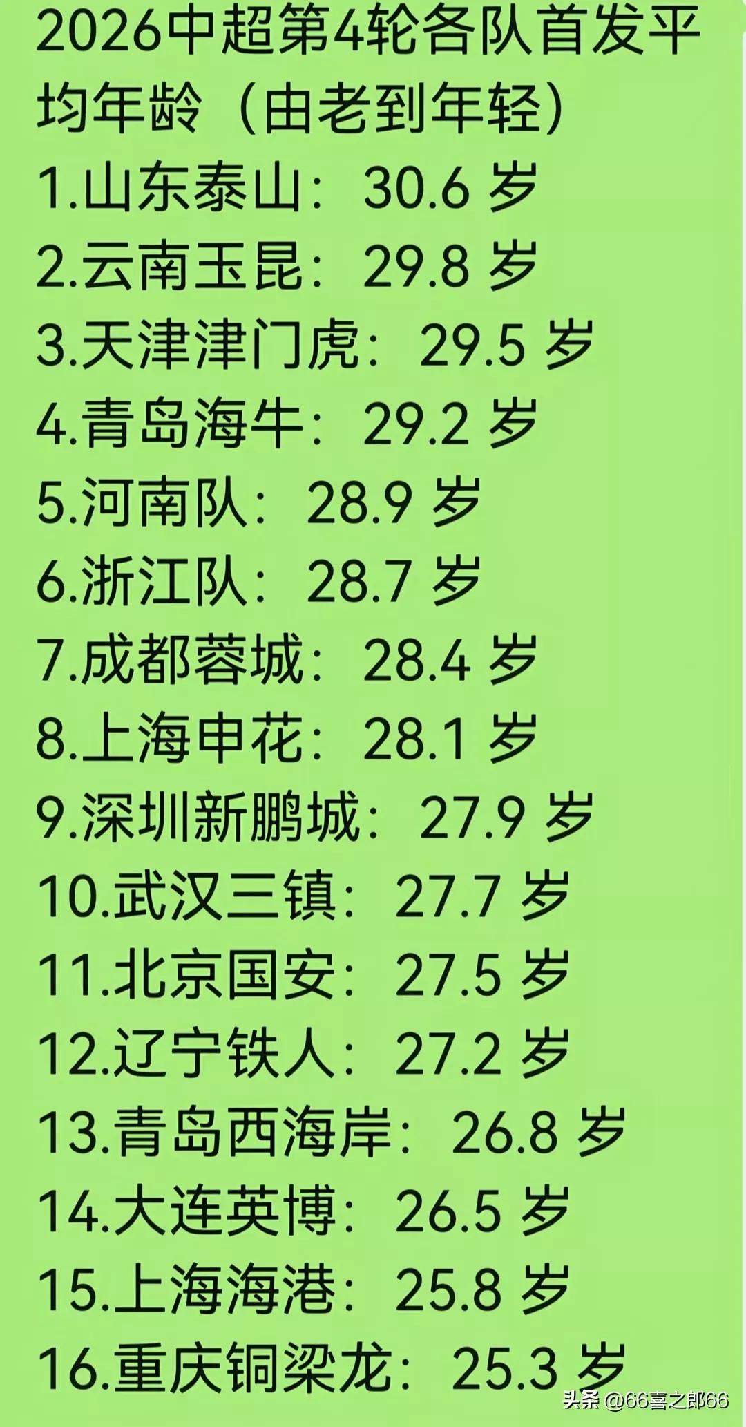 一张年龄排序表  折射出山东泰山老龄化问题很严重  山东泰山球迷都盼着球队刮起青
