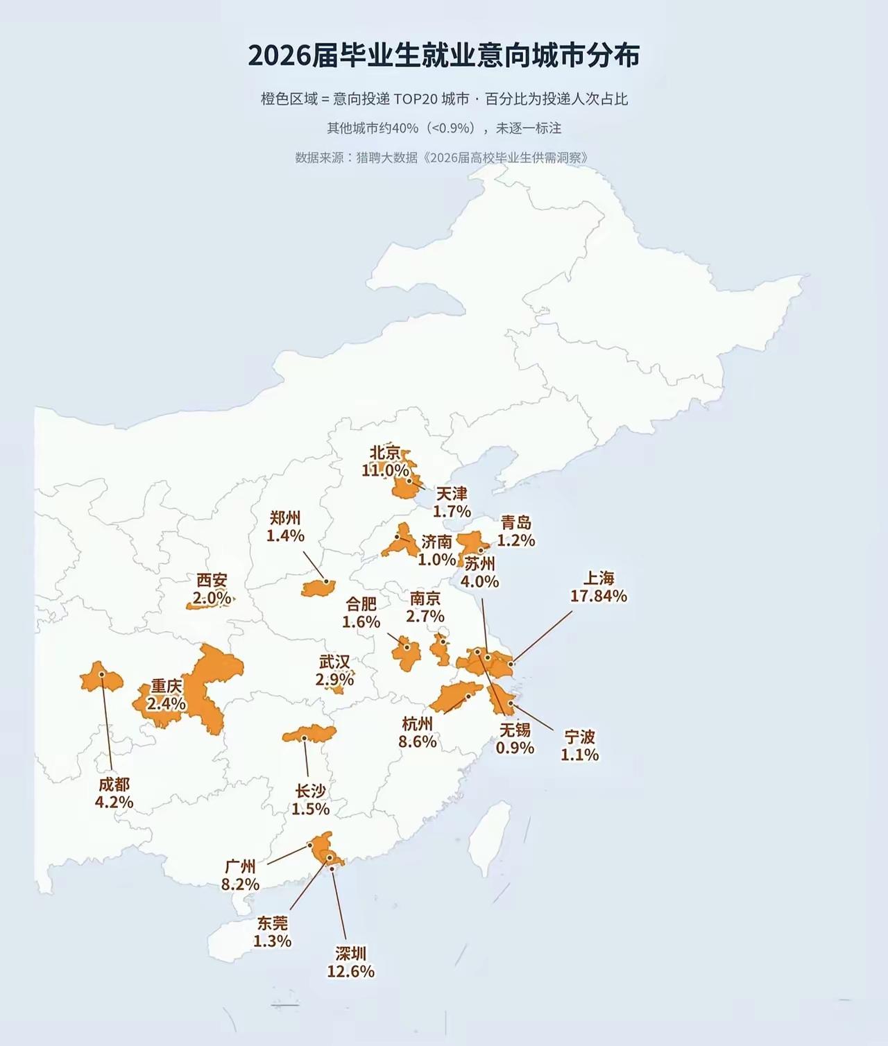 不信，大东北这么没吸引力吗？不准！！！