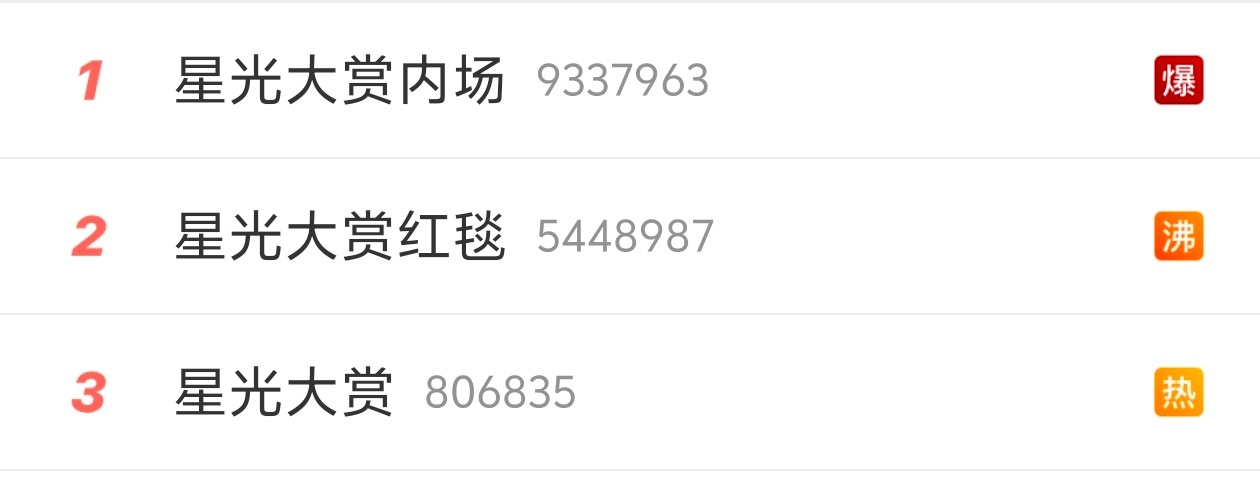 谁懂 看着这几条这么高的热度 我却一条也蹭不上  有种太监逛青楼的无力感