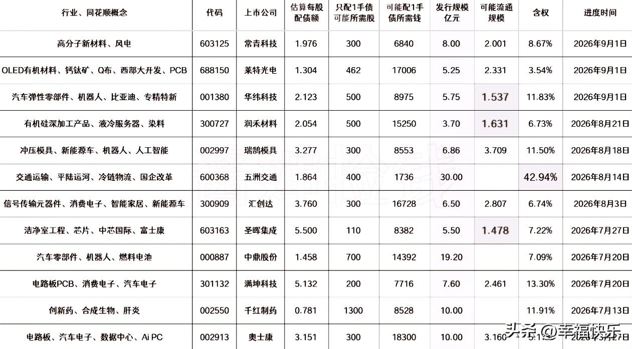 20260905
——待发转债(每周更新)

拿到同意注册的批文，随时可能发债