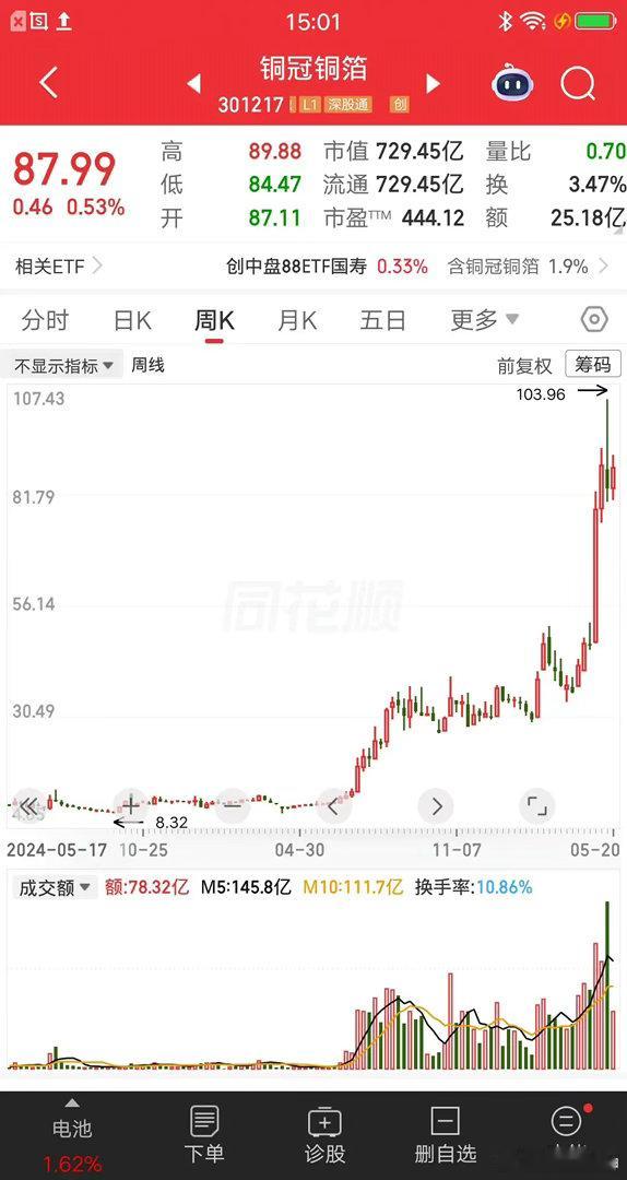 一位山西的股民，8.5元满仓铜冠铜箔，把打工存的13万一把压上，结果让人大吃一惊