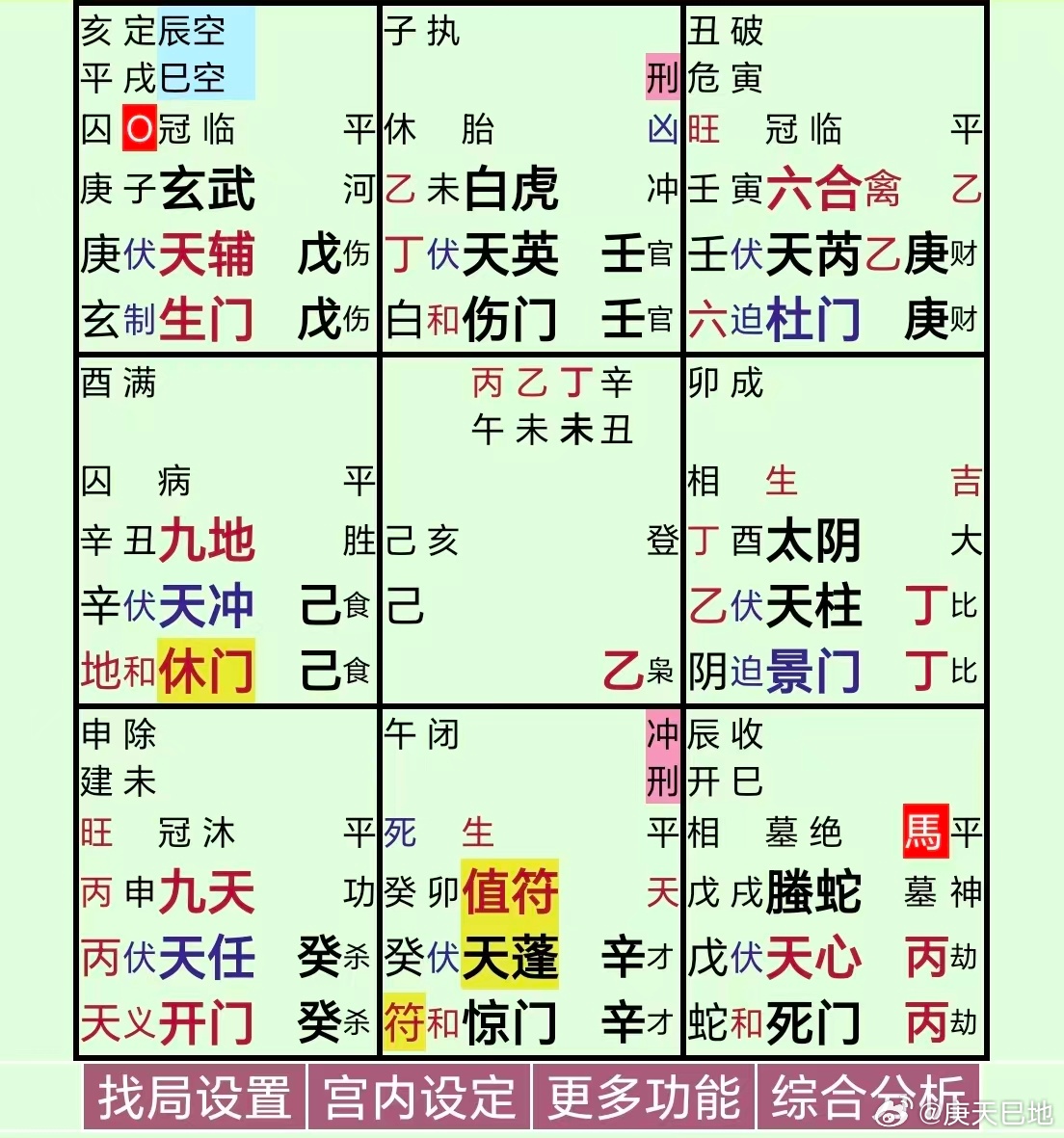 蔡崇信宣布离婚从瓜上看，男方出问题了……庚+庚+天芮+杜门，又来生兑宫丁，丁+丁