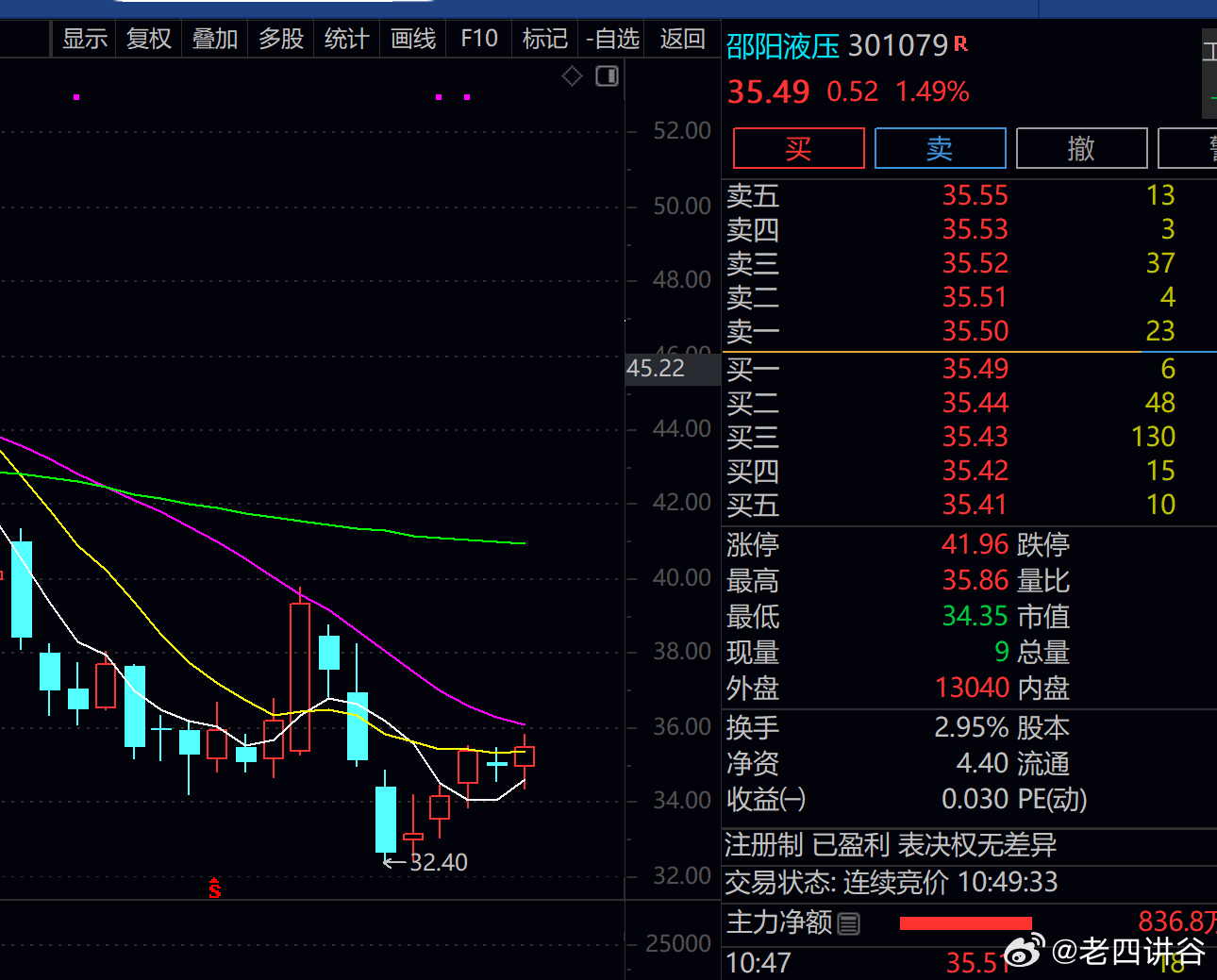 邵阳液压 sz301079[股票] 刚刚犹豫了，没有踢，真是太看的起他了。。。。