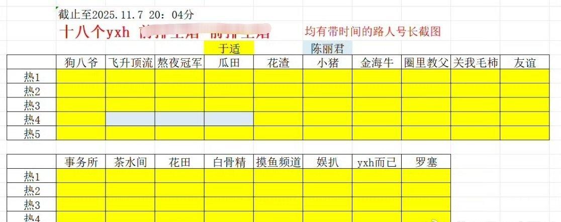 投：于适、陈丽君两家k今日拉表，是准的嘛？
我这边看两家攒数是差不多的，别的博主
