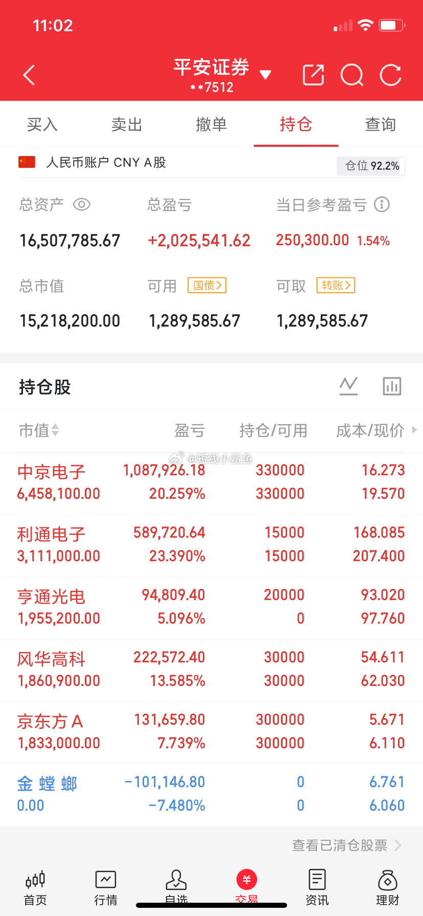 兄弟姐妹们，我的实盘A股记录来了！ 30天翻一倍，是目标也是挑战——关注我，一起