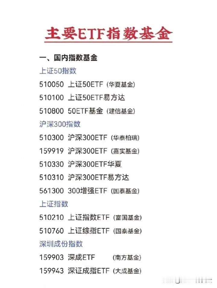 主要ETF指数基金
一、国内指数基金上证50指数
510050上证50ETF(华