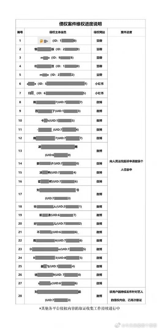 于适全平台告黑，支持维权 