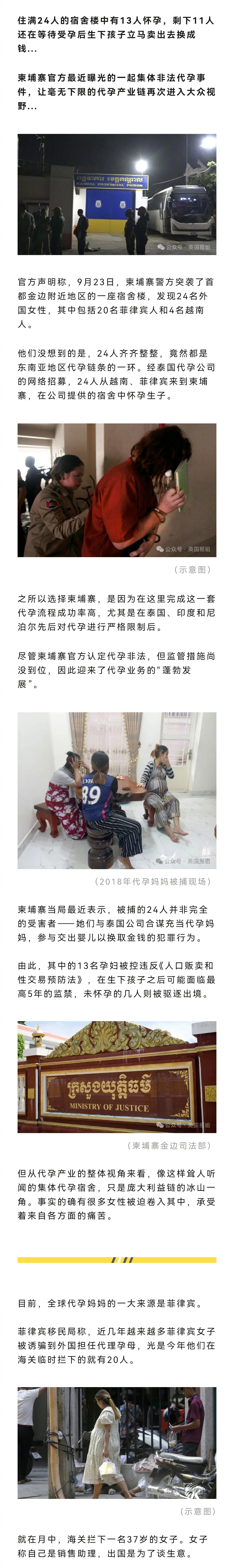 柬埔寨警方突袭24人宿舍，发现其中有13人怀孕，宿舍其实是代孕公司的窝点。在不发