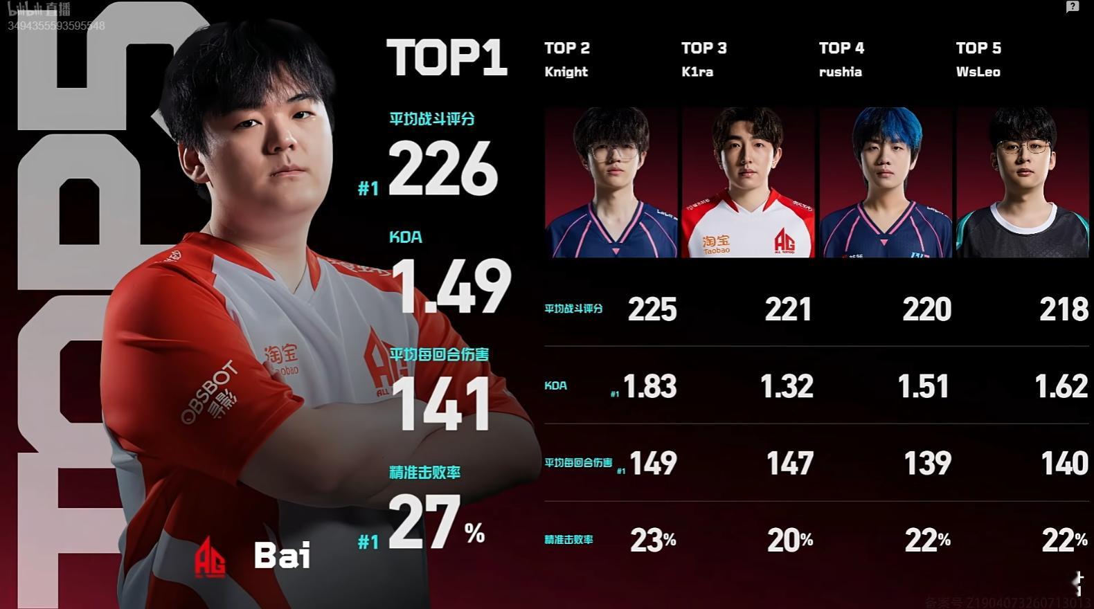 2026VCT CN第二赛段季后赛 | Day2 Top51-2-3-4-5-2