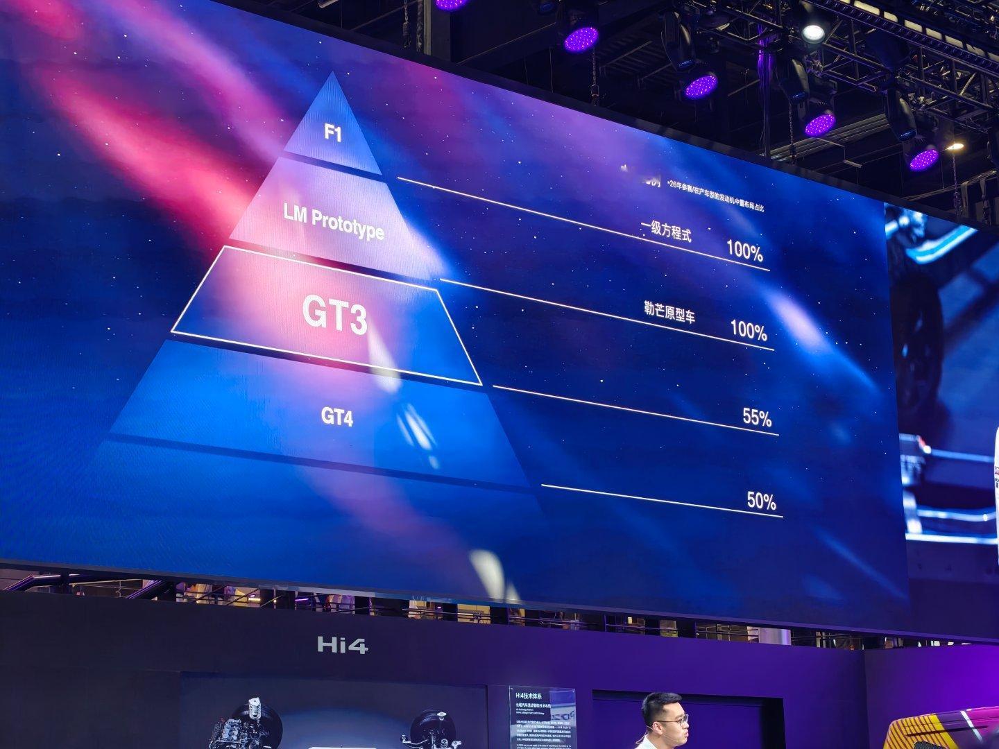 长城发布GF赛事品牌，GREAT FAITH中文名坚定的信仰！开征国际赛场，为中