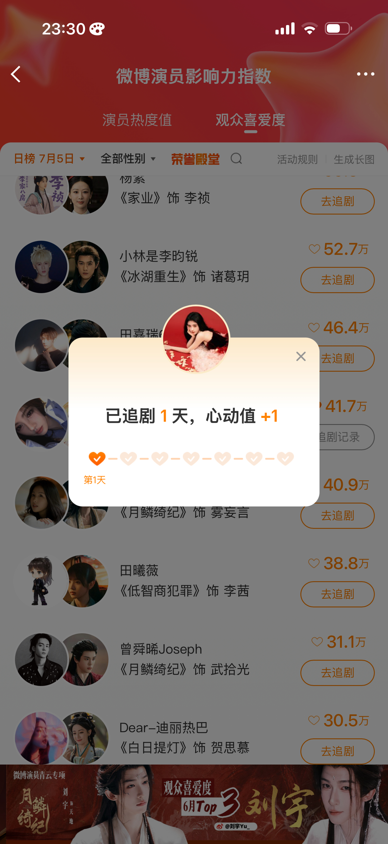 7.5总计：75鞠婧祎 🍊鞠婧祎姜黎非 微博演员榜✅+30寻艺✅+5艾漫✅+5
