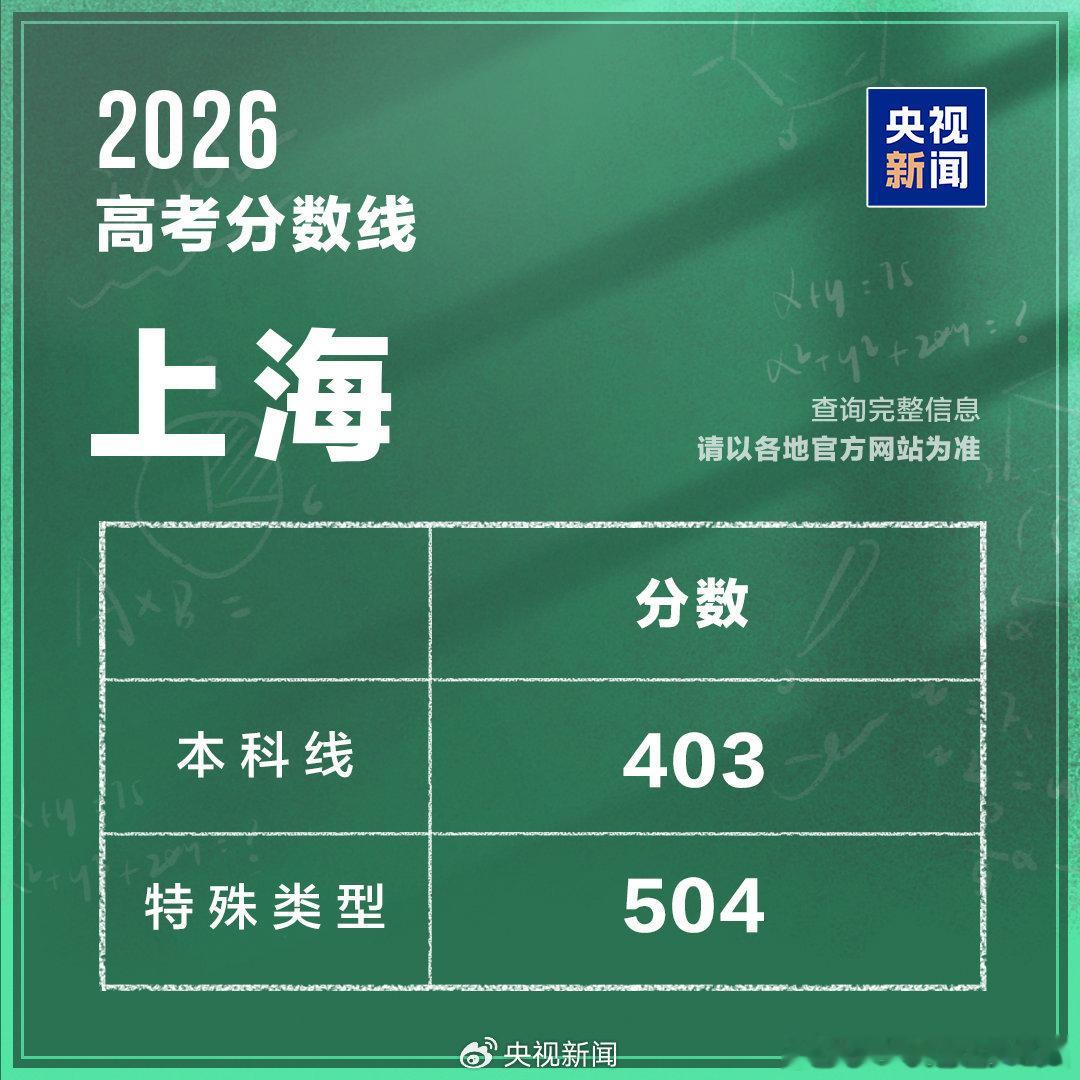 高考分数线 祝各位考生都有超预期好分数！上理想中的大学！ 