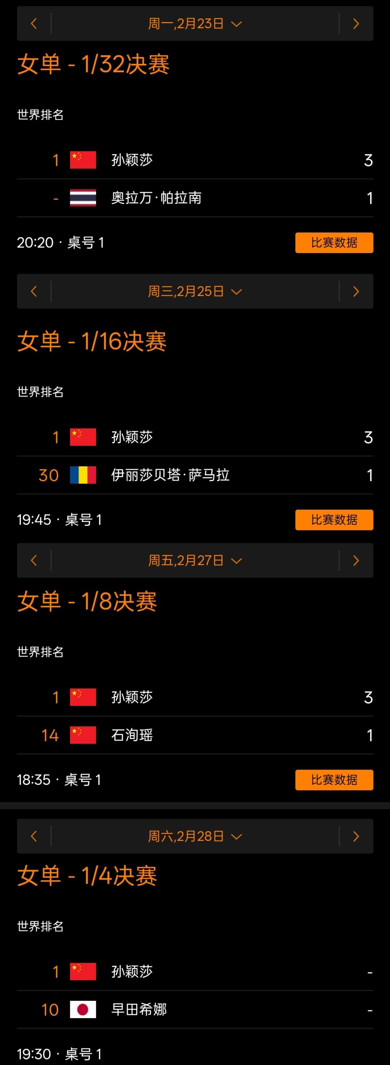 @WTT世界乒联 @WTT大满贯 @周到 @王励勤 为什么26年新加坡大满贯主力