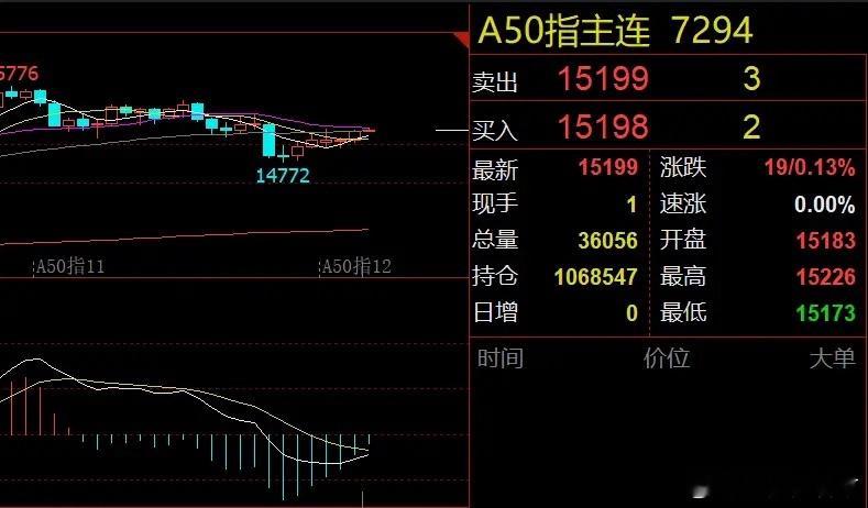 新能源和地产利好！消费电子会持续吗？隔夜市场回顾美股三大指数全线收跌，但富时A5