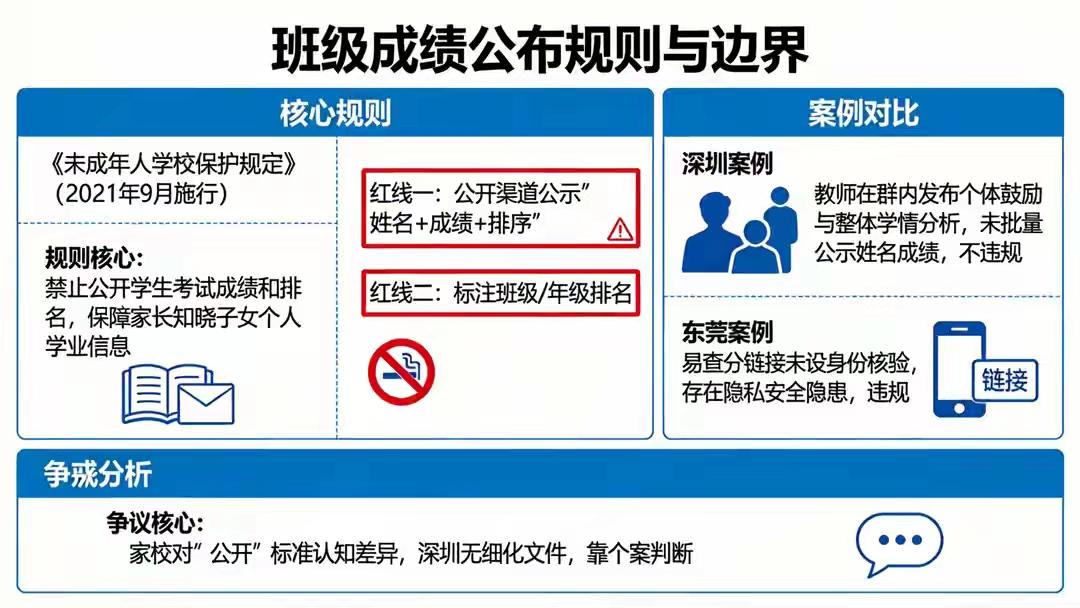 据说深圳市龙岗区某学校老师在家长群公布了部分学生成绩，被家长举报投诉教师，说教师