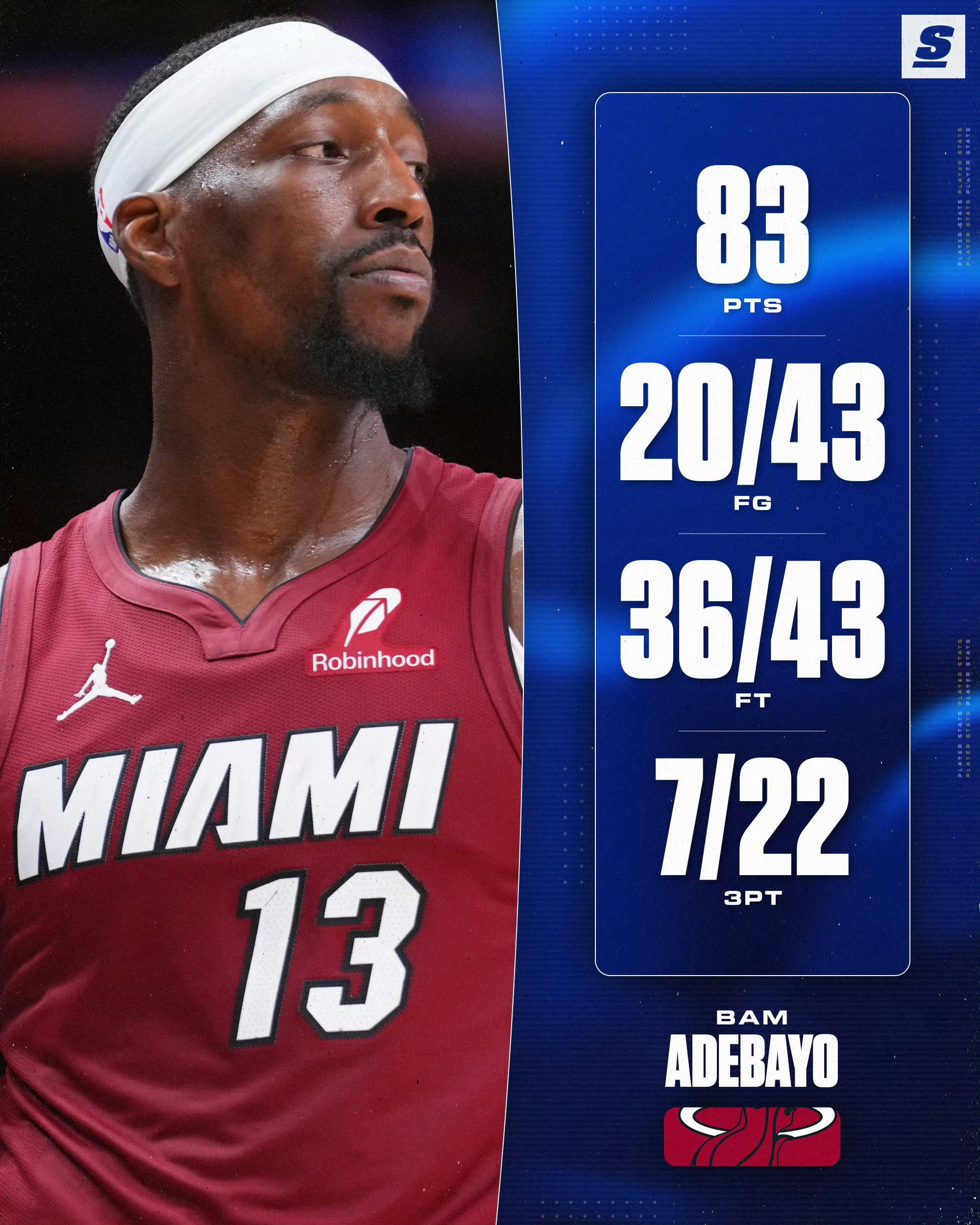 阿德巴约83分 阿德巴约现役得分王好家伙！现役当场得分最高第一人！ 