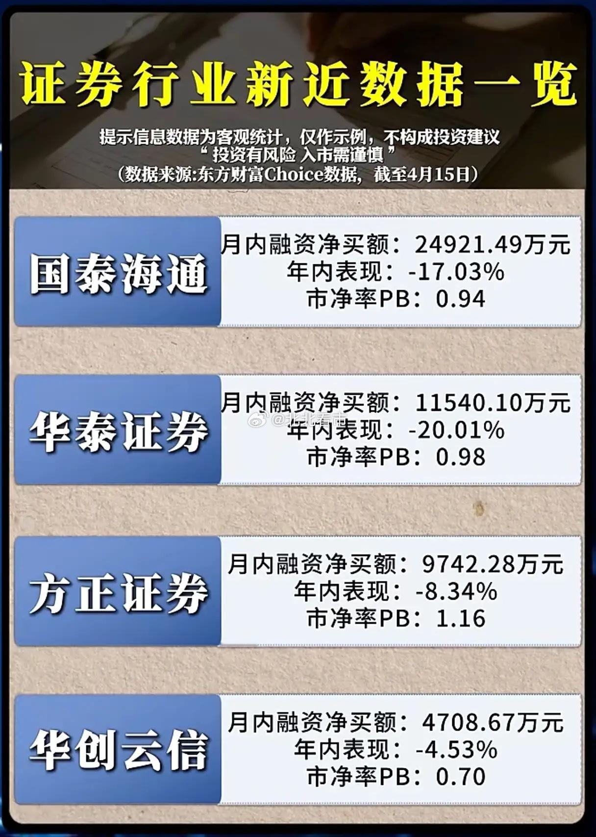 融资资金开始抢筹，券商股到底藏着什么机会？当多数券商股年内仍在下跌通道挣扎时，融