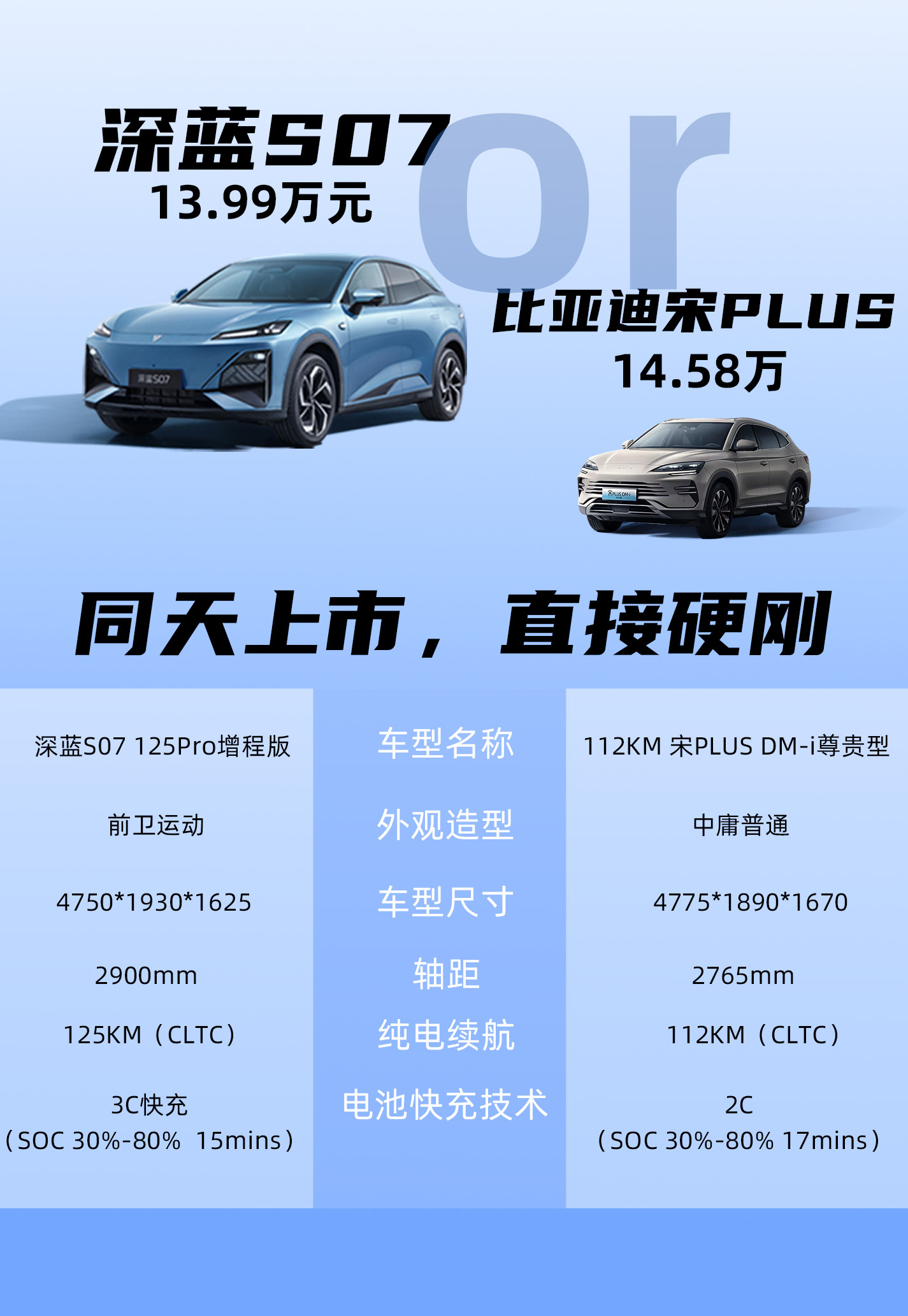 #左手深蓝超级增程右手华为乾崑智能# 混动学霸巅峰对决，深蓝S07、比亚迪宋PL