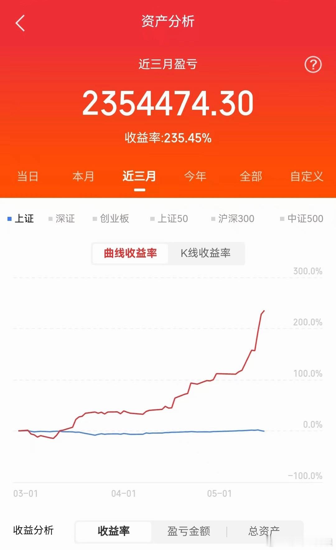 有点遗憾的是信维拿了这么久才赚十多个点当然有点贪心的成分导致的，不贪又不能吃上大