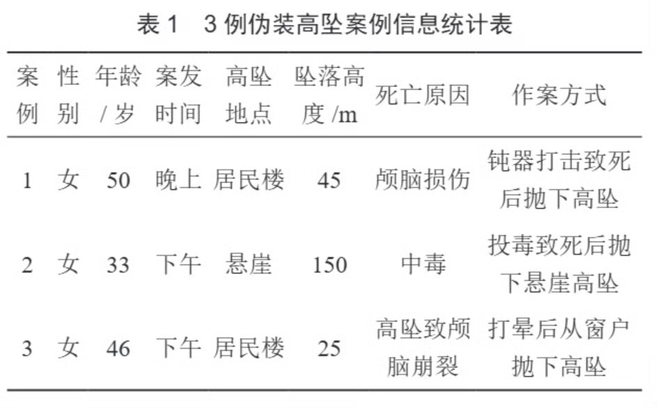 被丈夫抛土崖女子尸检证明是摔死的¹ 这种案子看多了肯定会对一些男性生理性厌恶。他
