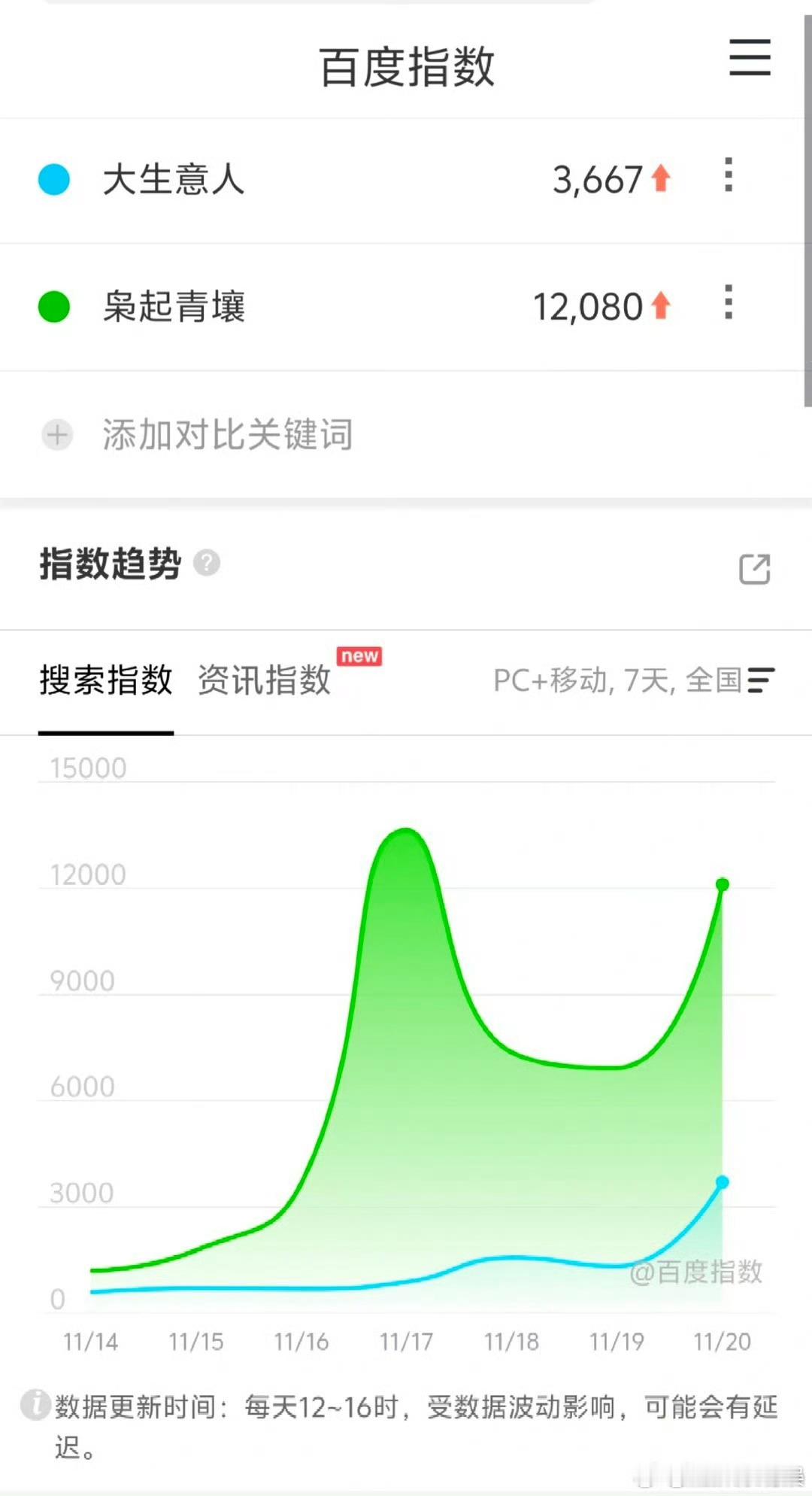 迪丽热巴枭起青壤百指，牛，