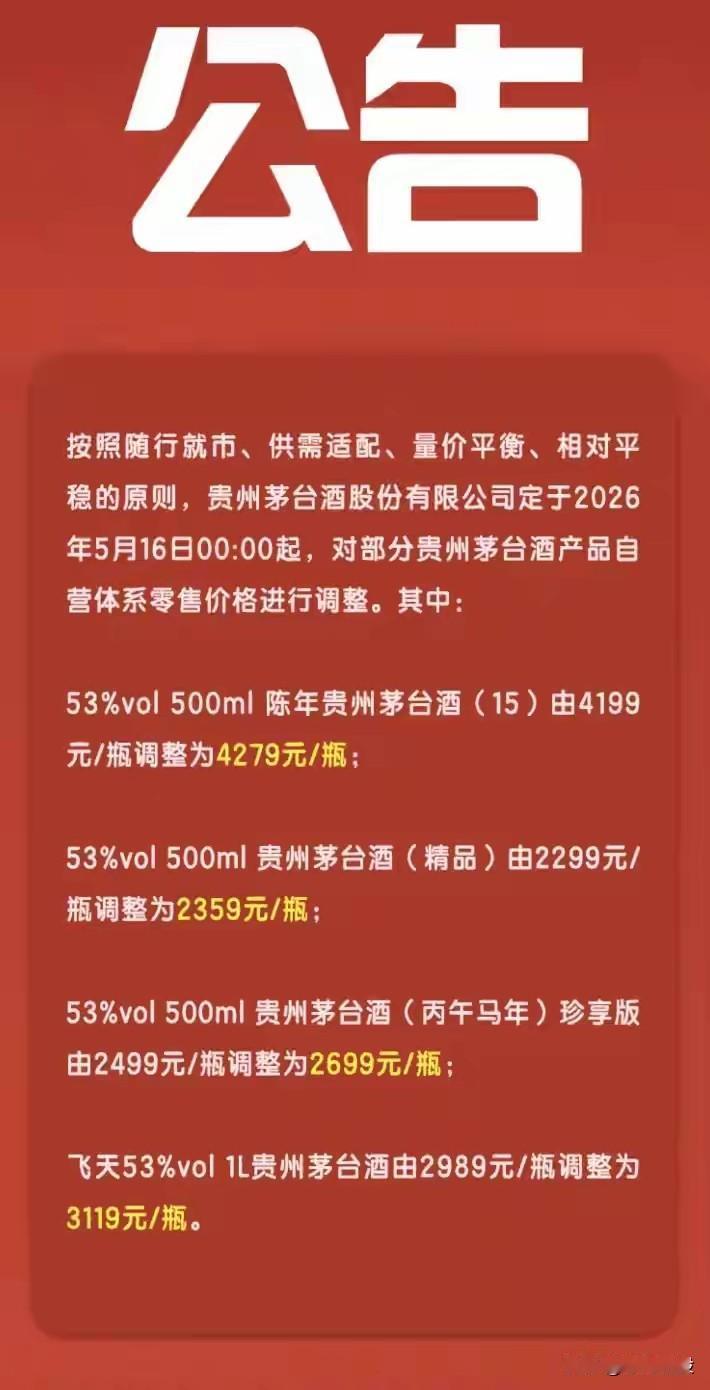 茅台时隔一月多再涨价！下周高低切，从科技到低位消费？！

5月15日深夜，“i茅