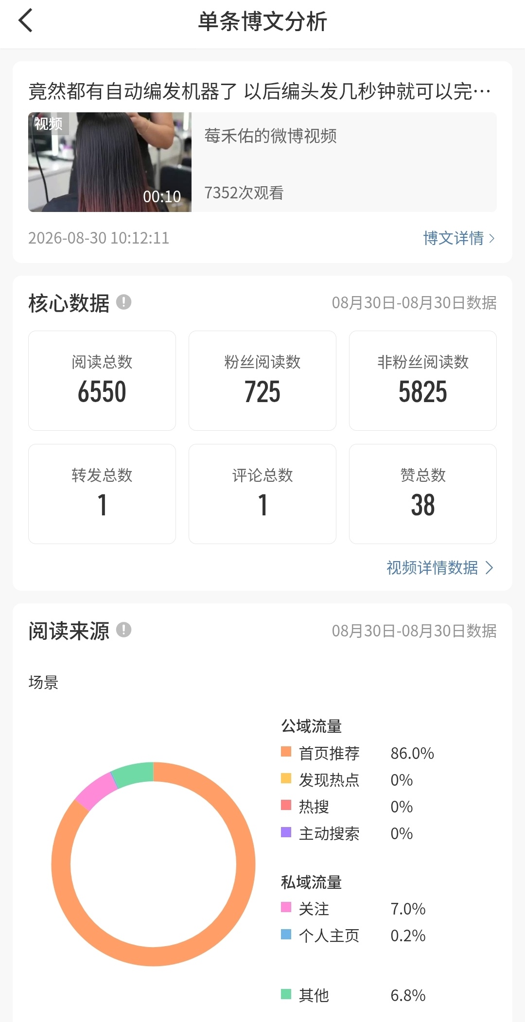 简直就是🐏tjt专家[比耶][比耶] ​  ​​​