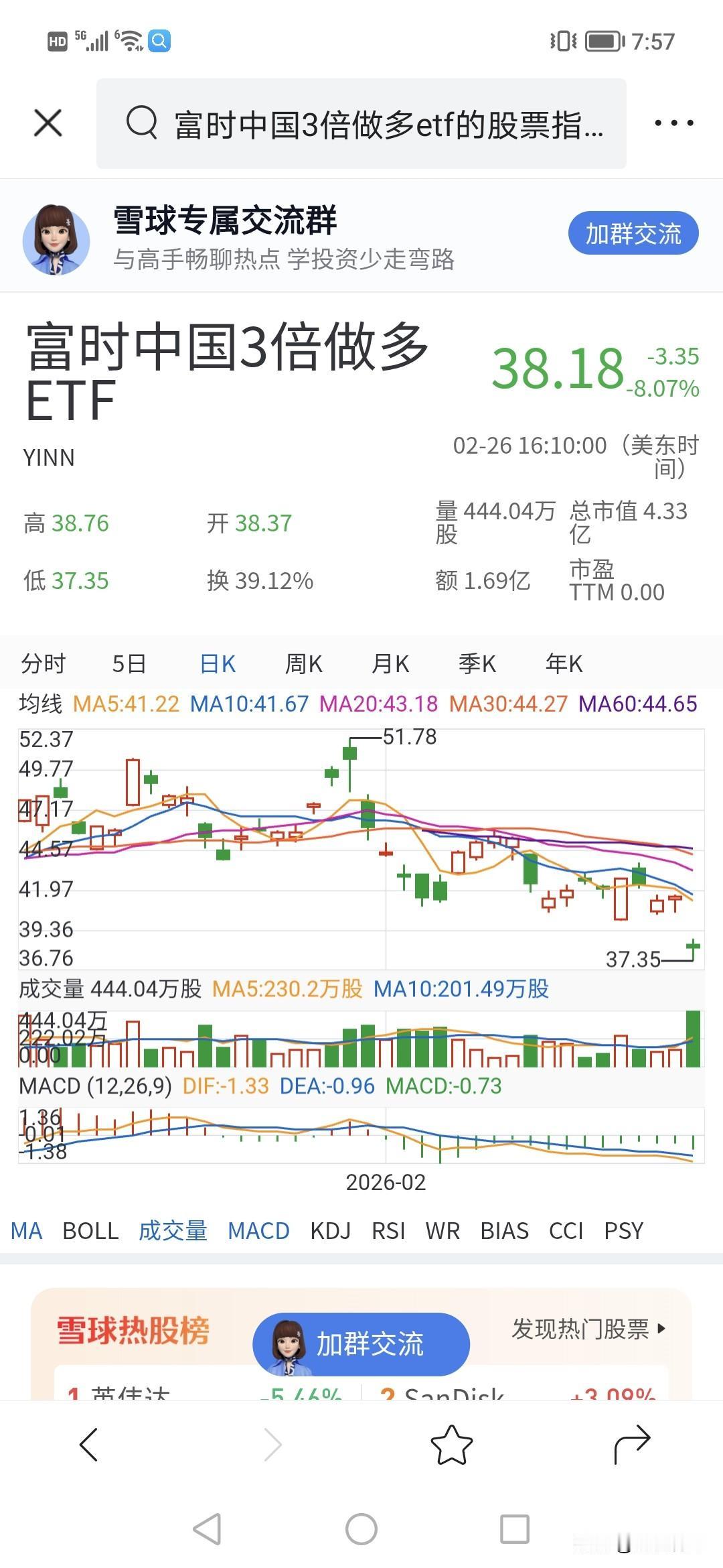 富时3倍做空。？！！昨夜跌了8%，今天低开机会很大。。！！
这几天股市涨不像涨，