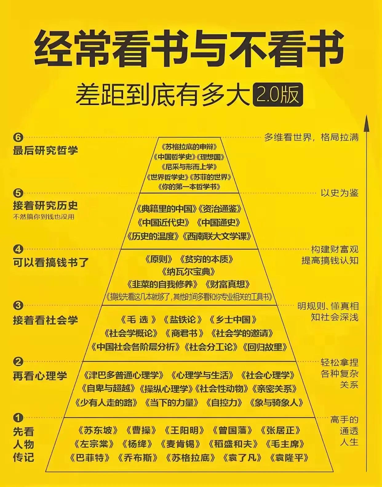 看书与不看书的差距，到底是什么？

看书就对了 读书是否有益？ 读书有何意义？ 