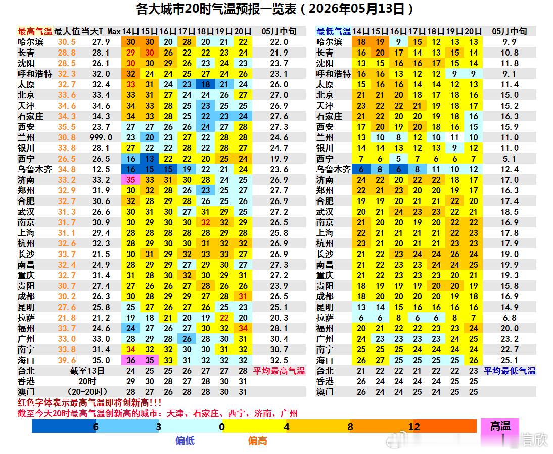 【高温和降温】今天高温榜，河北涿鹿排名全国第一。而且包括涿鹿、张家口等城市，今天
