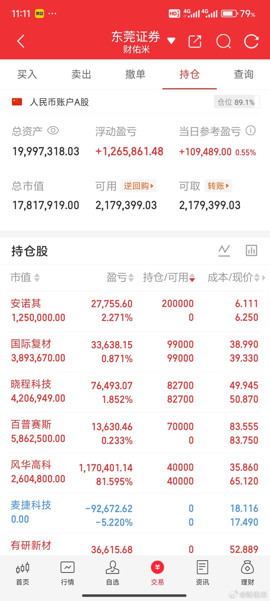CPO有点超预期，感觉要拉到下午去了，去还是不去呢？去了呢FCC保证有效，不去天